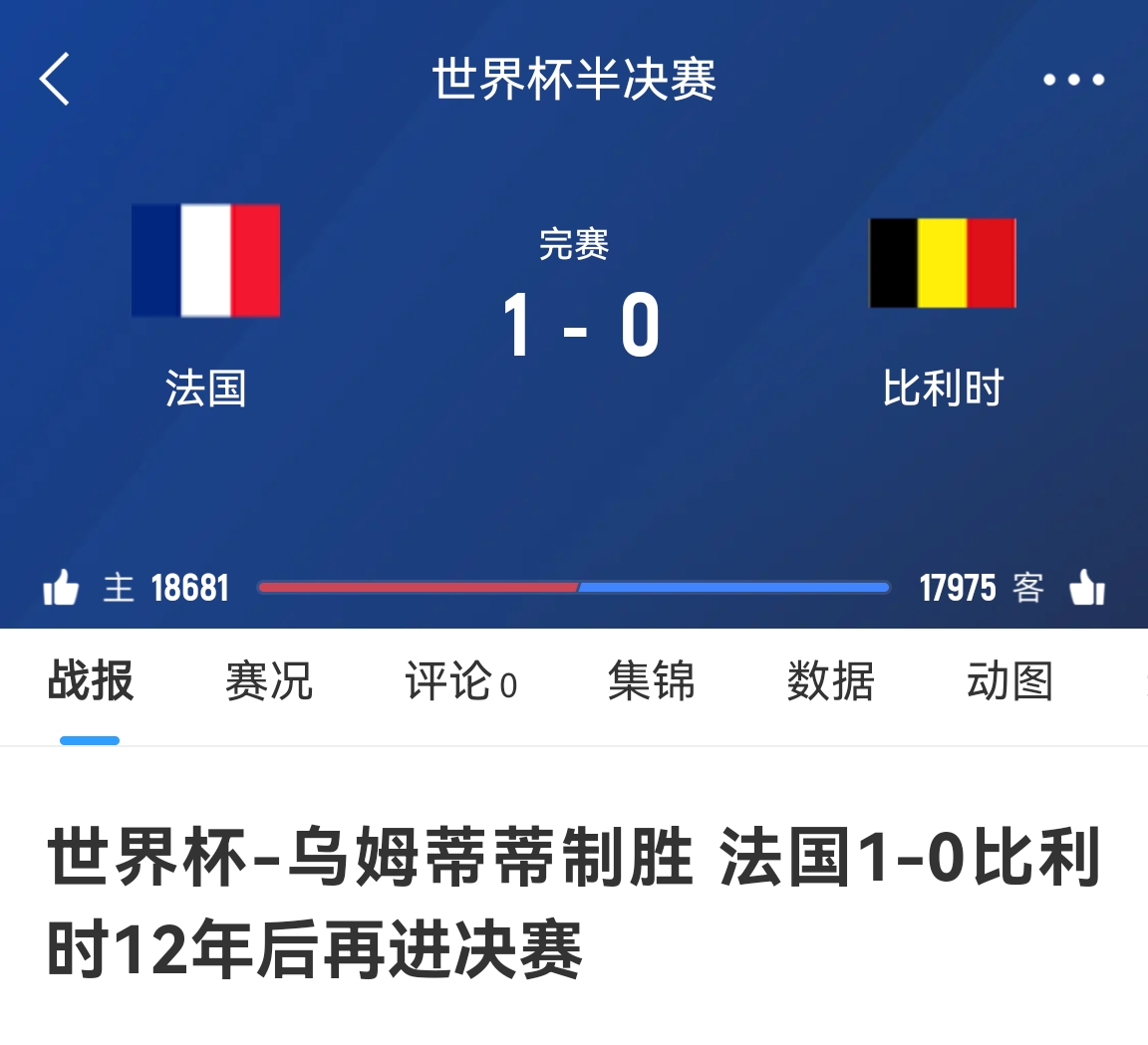 過(guò)不了這關(guān)啊!2018世界杯半決賽比利時(shí)同樣0-1法國(guó)，烏姆蒂蒂制勝