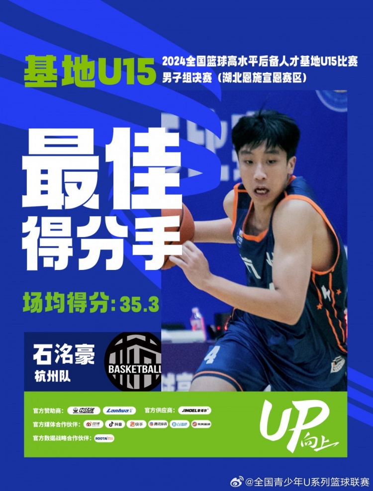 U15男子組決賽單項(xiàng)王：石洺豪場均35.3分 張宇辰三分命中率51.2%