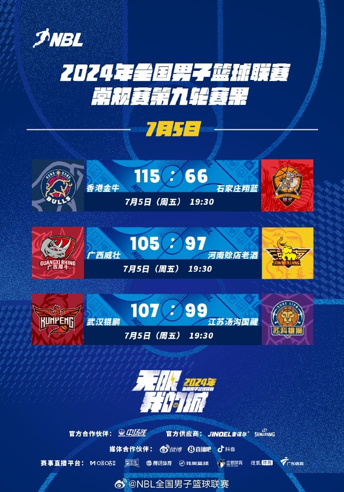 NBL今日賽果：香港金牛大勝石家莊翔藍 廣西威壯擊敗河南賒店老酒