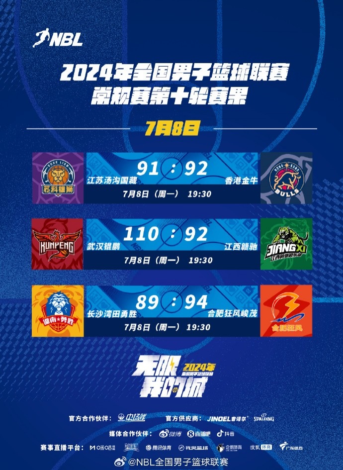 NBL今日賽果：長沙勇勝不敵合肥狂風(fēng) 武漢錕鵬擊敗江西贛馳