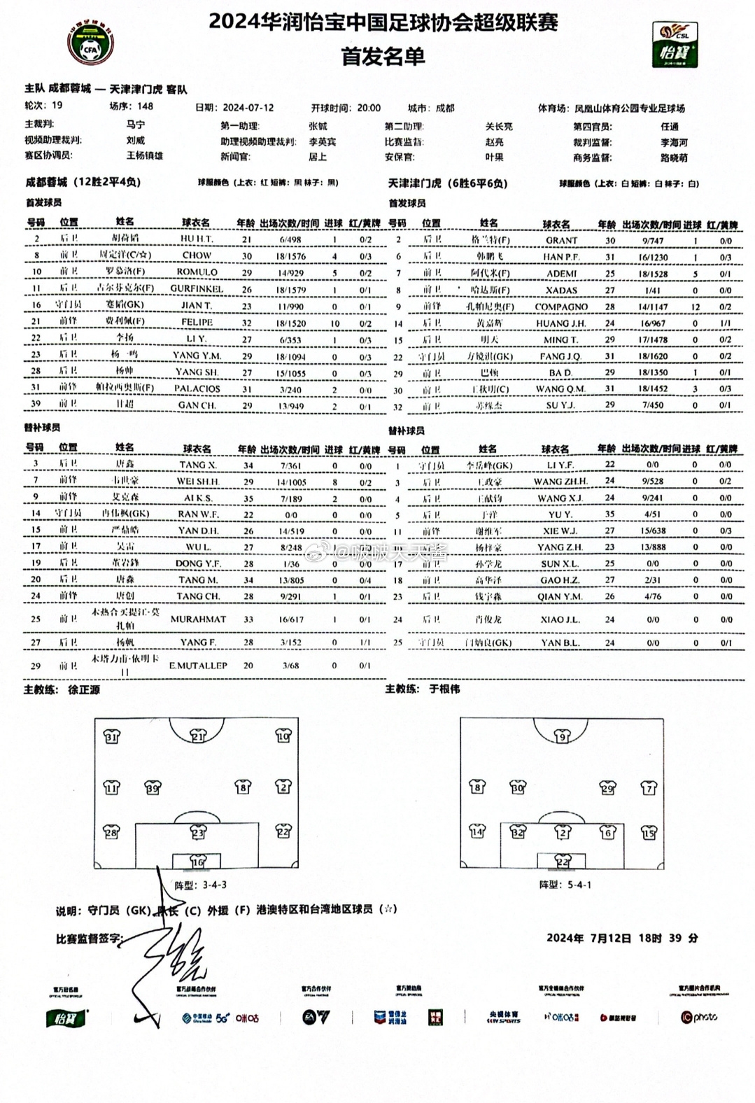 蓉城vs津門虎首發(fā)：雙方均4外援，周定洋先發(fā)巴頓出戰(zhàn) 韋世豪替補(bǔ)