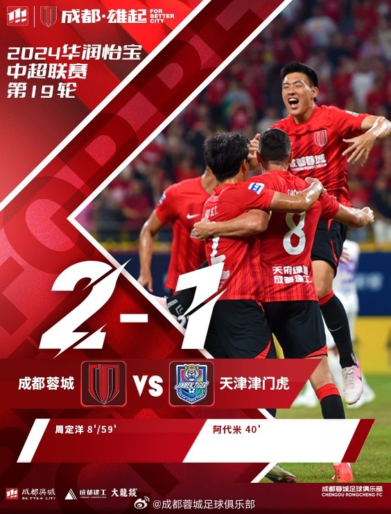 四連勝！成都蓉城主場(chǎng)2-1戰(zhàn)勝天津津門虎，周定洋梅開(kāi)二度