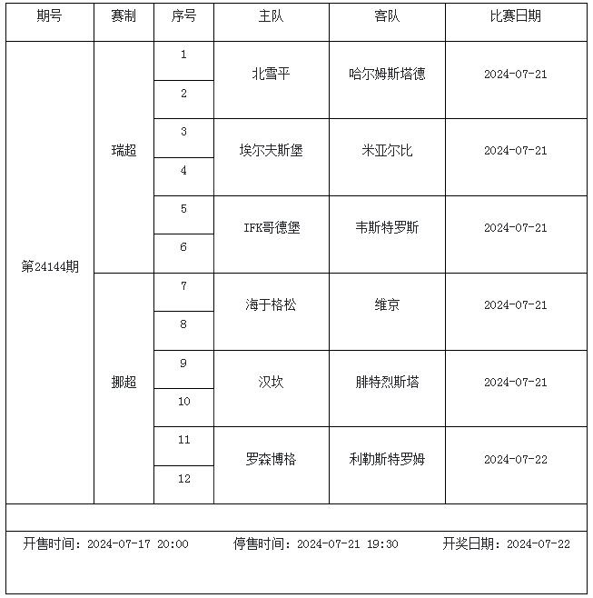 傳足第24144期看點(diǎn)：激情北歐聚焦瑞超挪超賽事