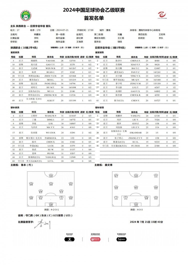 中乙-陜西聯(lián)合vs日照宇啟首發(fā)：糜昊倫、胡明天先發(fā)，裴帥替補(bǔ)