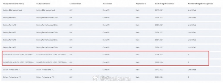 黑龍江、延邊轉(zhuǎn)會注冊禁令已解除 新增武漢三鎮(zhèn)的注冊禁令