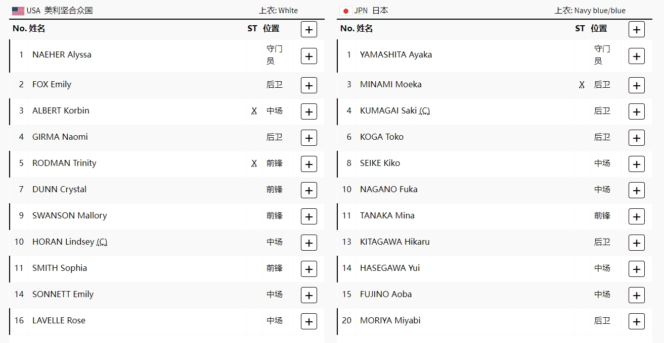 奧運(yùn)女足-美國(guó)vs日本：羅德曼之女、史密斯先發(fā)、熊谷紗希出戰(zhàn)