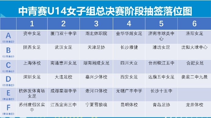 中國青少年足球聯(lián)賽（女子初中U14全國總決賽）分小組賽、排位賽