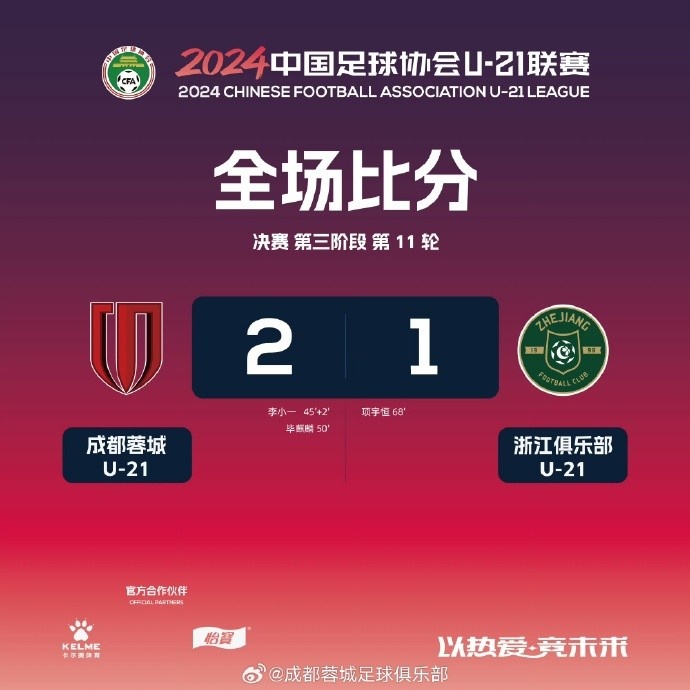 U21聯(lián)賽-李小一、畢麒麟建功，成都蓉城2-1擊敗浙江