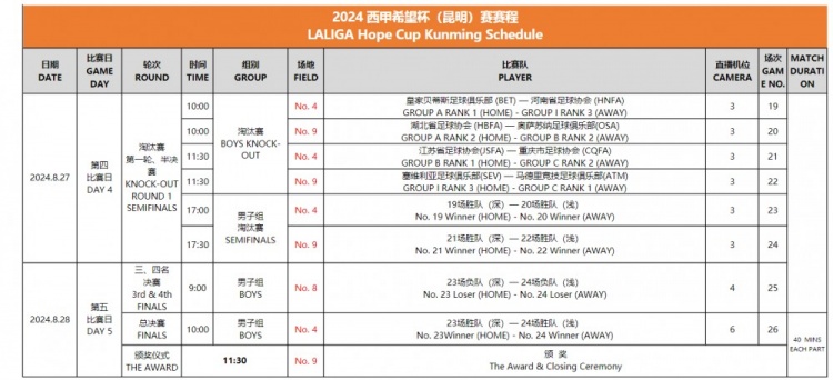 西甲希望杯：八強(qiáng)戰(zhàn)、半決賽27日進(jìn)行，決賽28日進(jìn)行