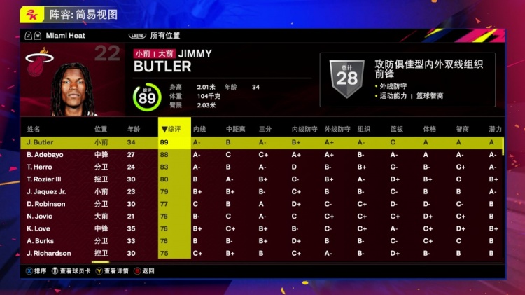 熱火全隊(duì)2K25能力值：巴特勒89 阿德巴約88 希羅83 哈克斯79