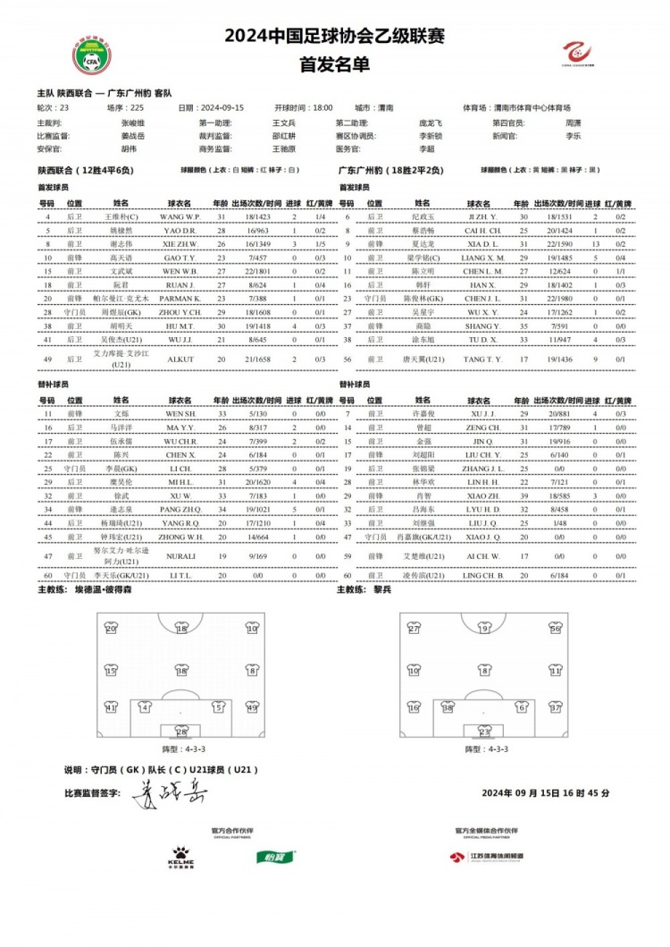 陜西聯(lián)合vs廣東廣州豹首發(fā)：商隱、阮君登場，糜昊倫、肖智替補(bǔ)