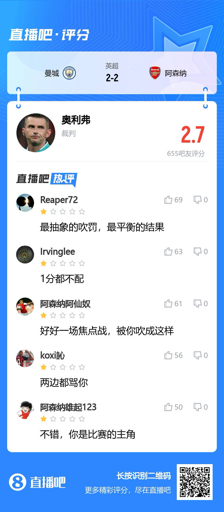 你給幾分？吧友怒批奧利弗：比賽主角 最抽象吹罰，最平衡結(jié)果